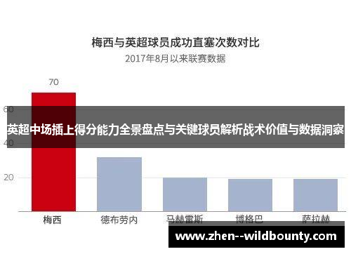 英超中场插上得分能力全景盘点与关键球员解析战术价值与数据洞察