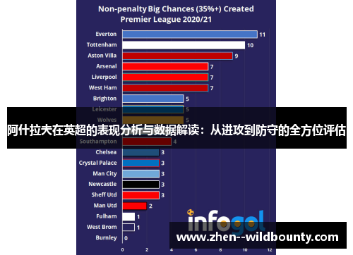 阿什拉夫在英超的表现分析与数据解读：从进攻到防守的全方位评估