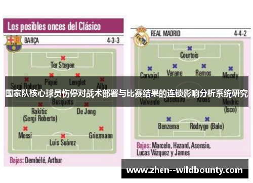 国家队核心球员伤停对战术部署与比赛结果的连锁影响分析系统研究