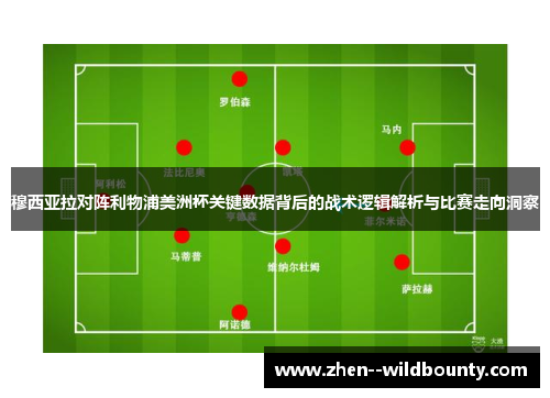 穆西亚拉对阵利物浦美洲杯关键数据背后的战术逻辑解析与比赛走向洞察